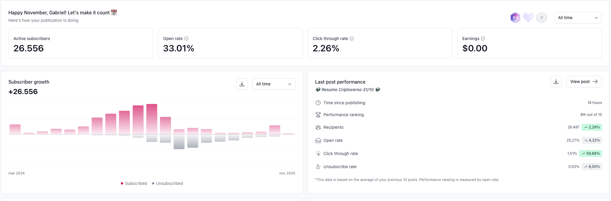 Métricas da Newsletter Defiverso